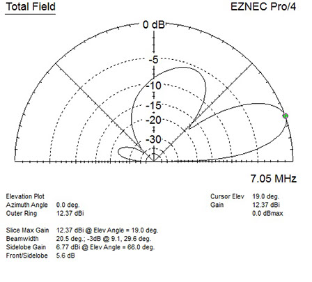 JK404C - 4 element 40m Yagi